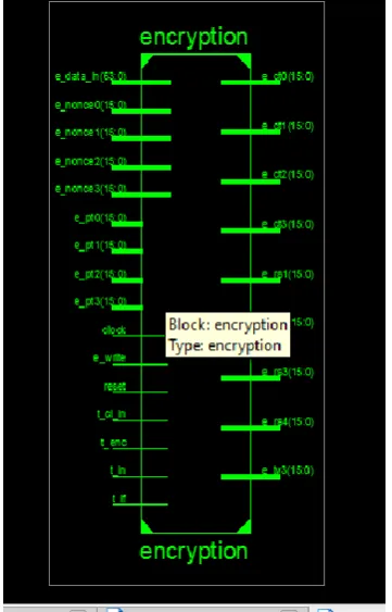 Fig 2: Block Diagram of Hummingbird Encryption 