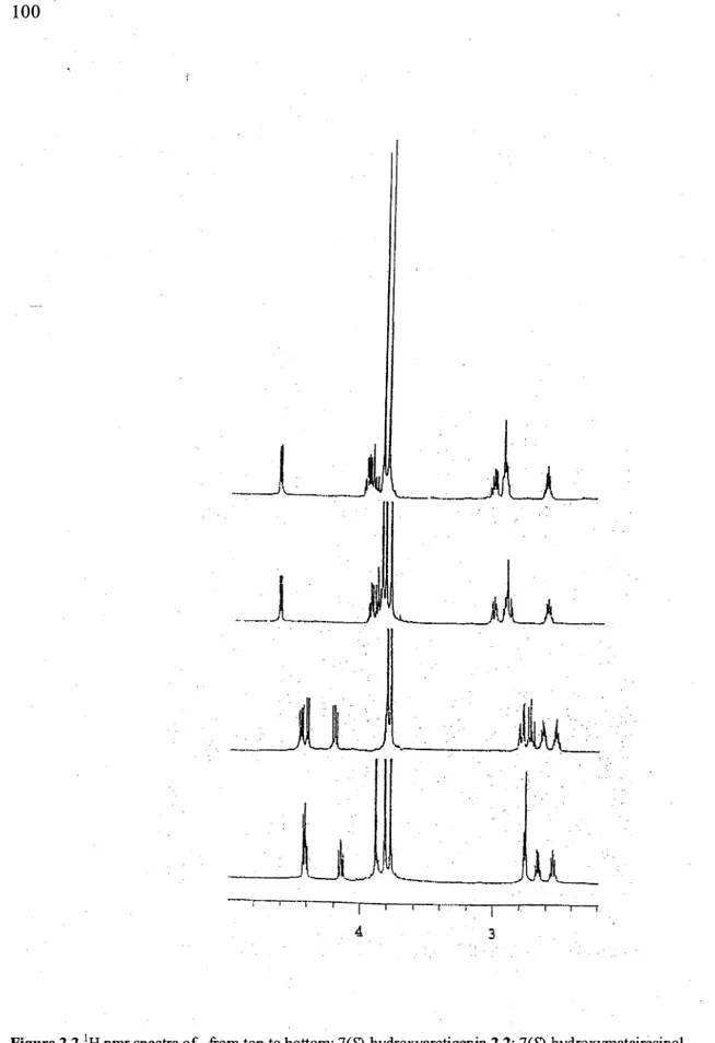 Figure 2.2  'H nmr spectra o f,  from top to bottom: 7(5)-hydroxyarctigenin  2.2;  7(S)-hydroxymatairesinol  2.6; 7(/?)-hydroxyarctigenin  2.3; 70?)-hydroxymatairesinol  2.7.