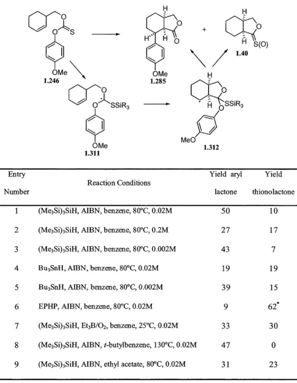 Table  1.4:  Effect of Reaction Conditions  on  the  Radical Carboxyarylation  Reaction