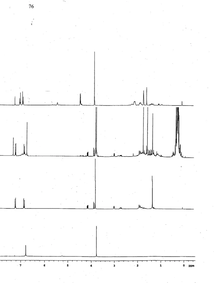 Figure  1.6  'H  nmr  spectra of.  from  top  to bottom:  thionocarbonate  1.247;  crude reaction mixture  of  carboxyarylation reaction  of 1.247;  ary]lactone  1.286:  4-methoxyphenol  1.168.