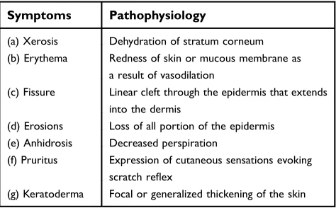 Table 1 Common symptoms and pathophysiological parametersfor epidermolytic hyperkeratosis