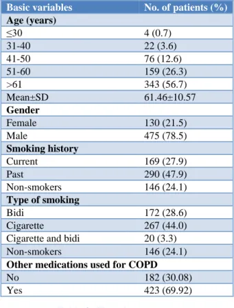 Table 1: Patient demographics and baseline  characteristics.  