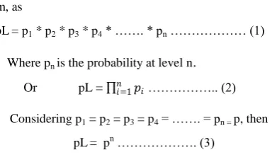 Fig. 1 The proposed algorithm for robust authentication 