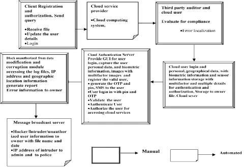 Fig. 7: Sequence diagram for client sending request for connection to administrator.