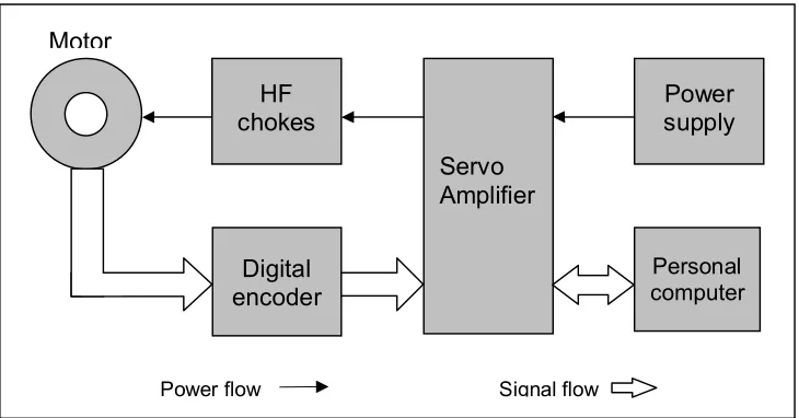 Figure 3.12.  The data acquisition part of the electrical system has components of 6-