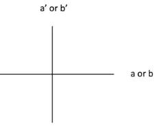 Figure 9. Relative eigenbases conﬁguration for the like states of Eq. (30) satisfying the last three PRcorrelations.