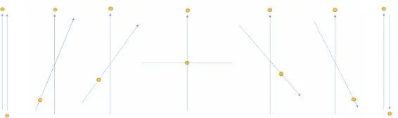 Figure 4. Reading from left to right, as Bob rotates his SG magnets relative to Alice’s SG magnetspreferred reference frame requires quantum (+1/–1) outcomes for all measurements and that leads to afor her +1 outcome, the average value of his outcome varie