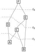 Figure 7. “It is always possible to provide a complete foliation for a circuit” [27, p