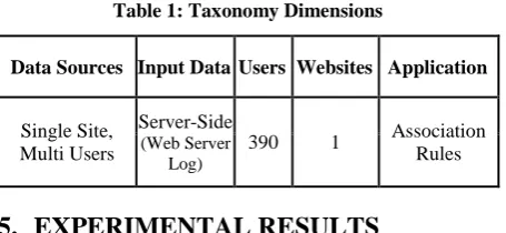 Table 1: Taxonomy Dimensions 