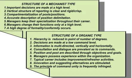 Figure 1. Organizational structures characteristically defining the organization, over the last century  