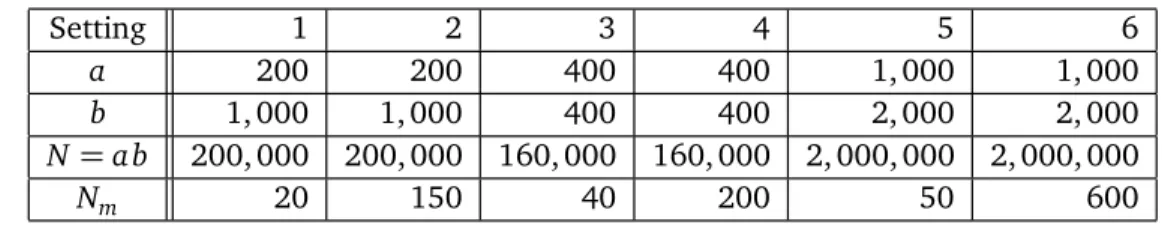Table 2: Lengths of two data sets and true mathes in six setting ases.