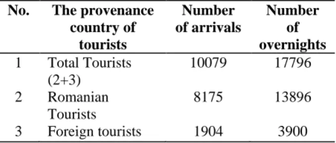Table 1. Number of arrivals and overnights of tourists  in 2012 