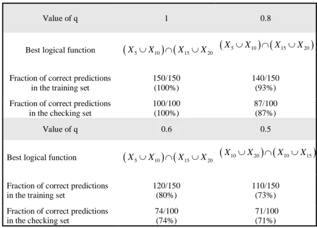Table 7:  Results after 2 Iterations 