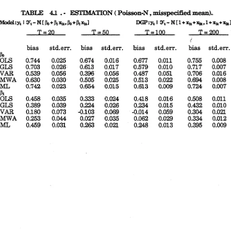 TABLE 4.1 . - ESTIMATION ( Poisson-N, misspecified mean). 