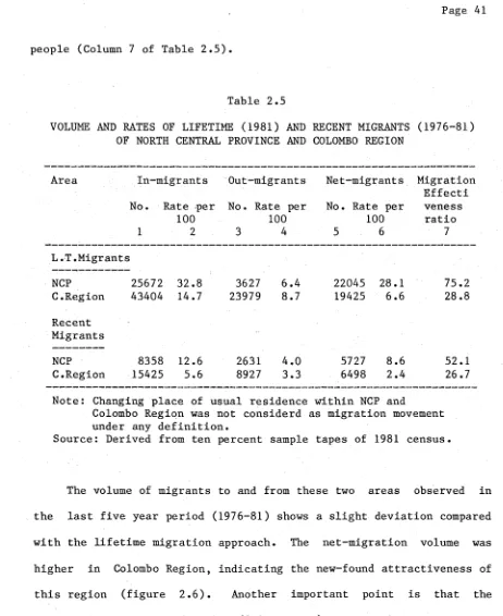 VOLUME AND RATES OF LIFETIME (1981) AND RECENT MIGRANTS (1976-81)Table 2.5 OF NORTH CENTRAL PROVINCE AND COLOMBO REGION