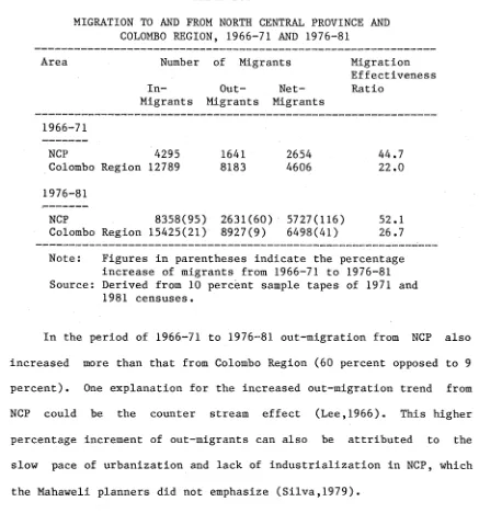 MIGRATION TO AND FROM NORTH CENTRAL PROVINCE ANDTable 3.1 COLOMBO REGION, 1966-71 AND 1976-81