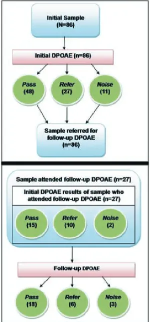 TABLE I. ATTENDANCE AT FOLLOW-UP SCREEN- SCREEN-ING BASED ON DISTANCE PATIENTS  