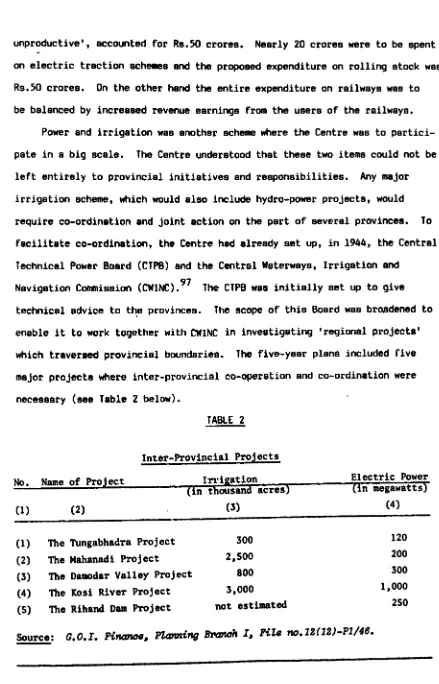 TABLE 2 Inter-Provincial Projects 