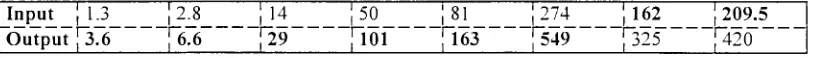 table below which Jenny completed using the rule Ax2+1 (the numbers in bold type are 