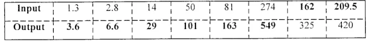 table below using the program Ax2+1 (Jenny's answers in bold type). 