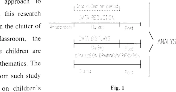 Fig. 1 of a research method based on qualitative 
