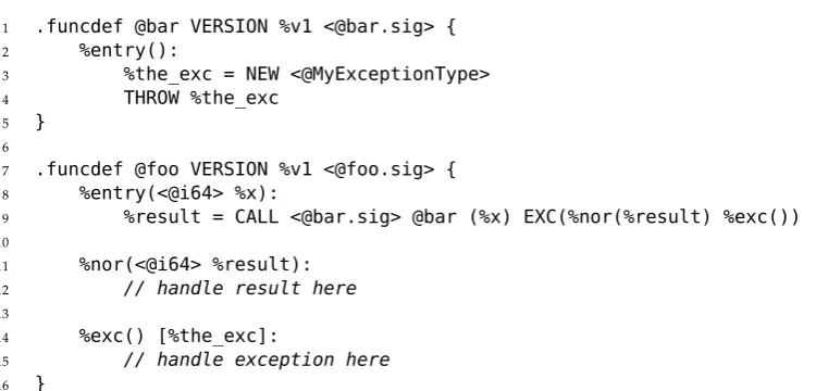 Figure 5.3: Mu Exception Handling. When an exception is thrown in the callee, the call sitewith an exception clause EXC branches to the exceptional destination (in this case %exc), wherethe exceptional parameter %the_exc receives the exception, which is ju