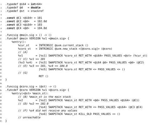 Figure 5.5: Example of the basic usage of thebrackets before the instruction mnemonics, such as SWAPSTACK instruction
