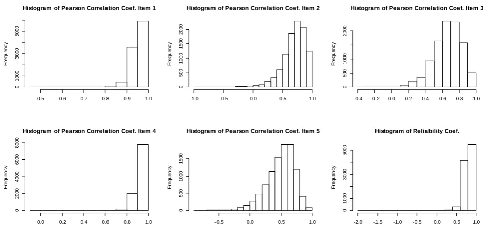 Table 2. The result of replication based on sample in Table 1. 