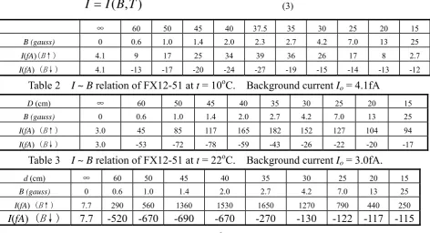 Table 2  I ~ B relation of FX12-51 at t = 10oC.  Background current Io = 4.1fA 