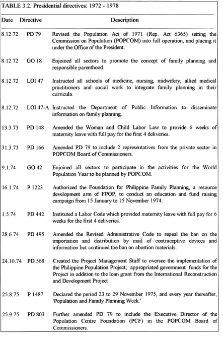 TABLE 3.2. Presidential directives: 1972 - 1978 