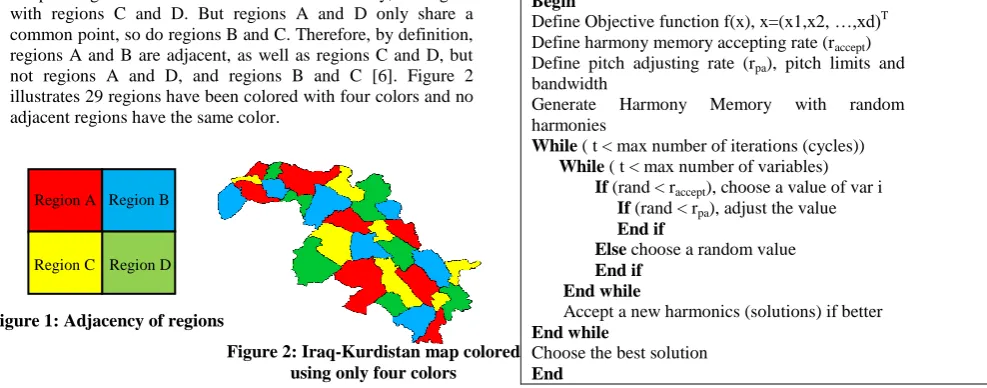 Figure 3: Basic Harmony Search algorithm