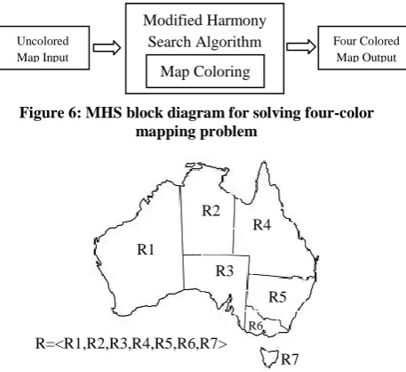 Figure 6: MHS block diagram for solving four-color mapping problem 