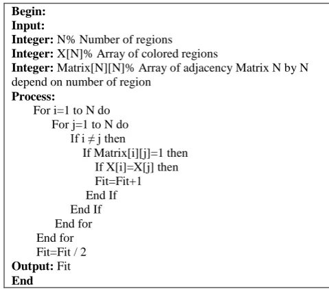 Table 2: Standard deviation of elapsed time and number of cycles for HS and MHS algorithms for solving Four-Color Mapping problem 