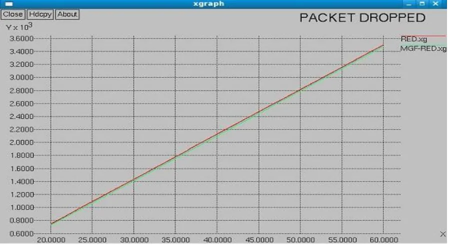 Fig 5: Packet Delivery Fraction versus simulation time