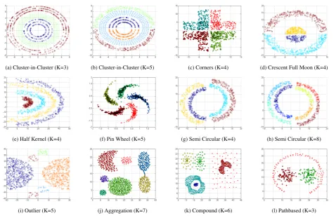 Fig. 1.The twelve applied data sets