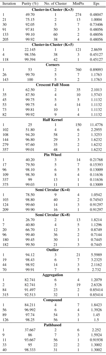 Table 1. Characteristics of data sets considered