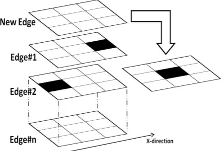 Fig 2: First step, x-direction edge selection 