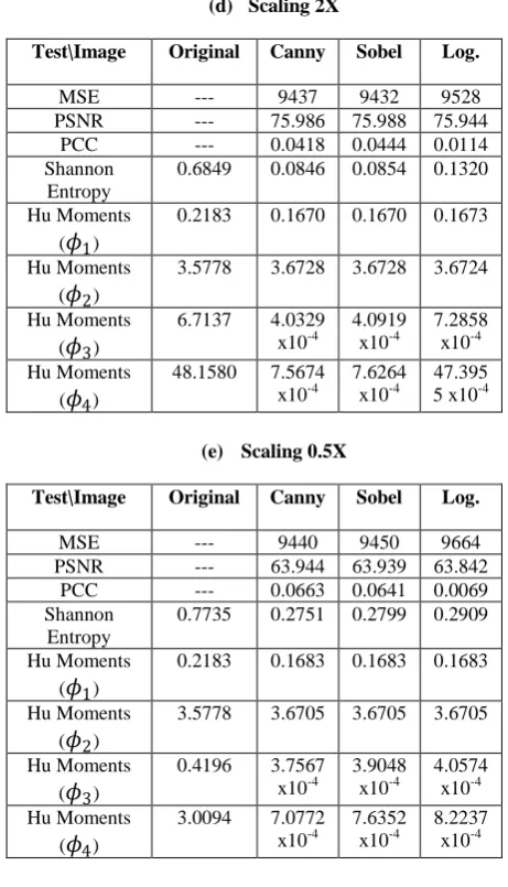 Table 4. Retina image (Figure 2) comparison results (a) Rotation 20 CW 