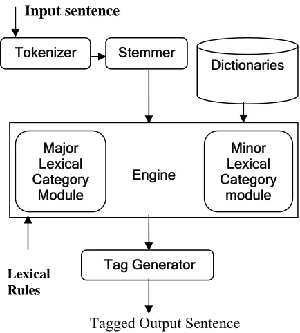 Figure 3. System Diagram 