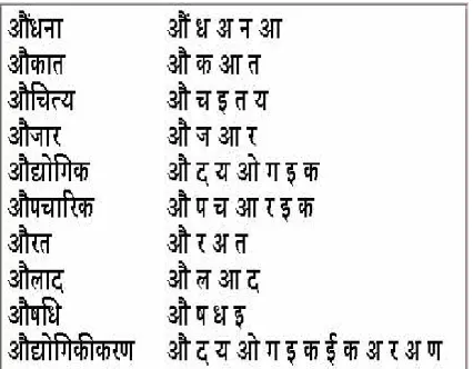 Table 1. An Example Dictionary 
