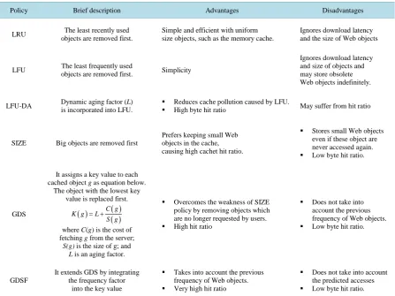 Table 1. Conventional Web cache replacement policies.                                                        
