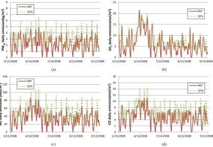 Figure 4. Daily accumulated cruise-ship emissions of (a) PM10, (b) SO2, (c) NO and (d) CO in Glacier Bay for REF and QTA
