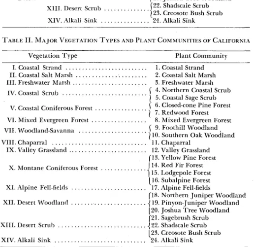 TABLE  II.  MAJOR VEGETATION  TYPES AND  PLANT COMMUNITIES OF  CALIFORNIA 