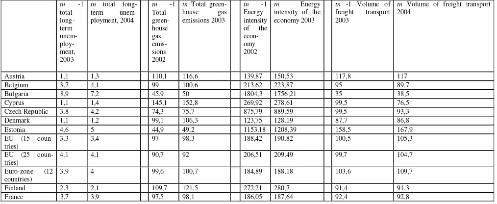 Table 3 (cont.): the data for our own final Lisbon process comparison  