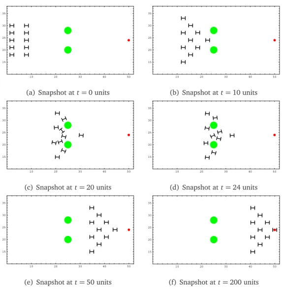 Figure 4: Showing the split/rejoin maneuvers for a ok of 10 nonholonomi boids loked in an