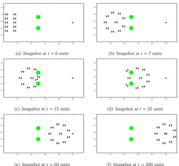 Figure 6: Showing the split/rejoin maneuvers for a group of 10 nonholonomi boids maintained in