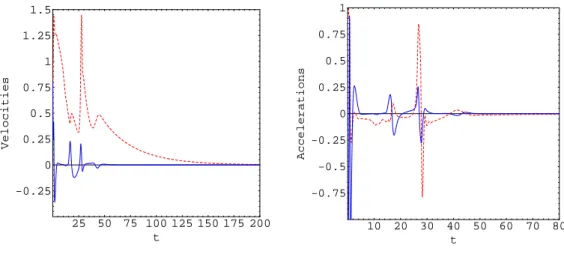 Figure 7: Evolution of the veloity and aeleration omponents of Boid 4 for Senario 2.