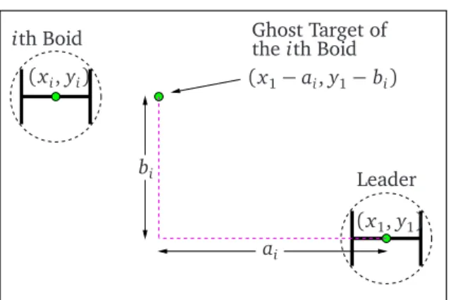 Figure 2: Positioning of a mobile ghost target