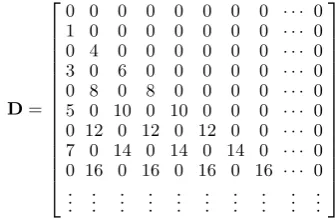 Table 2. Approximate optimal value for the second case