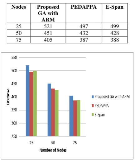 Table 3.2 Genetic Algorithm Parameters  